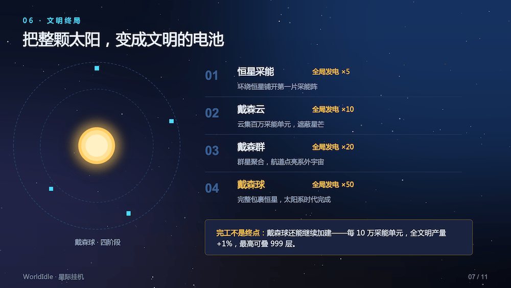 星际挂机（WorldIdle），国人自制投稿太空经营放置