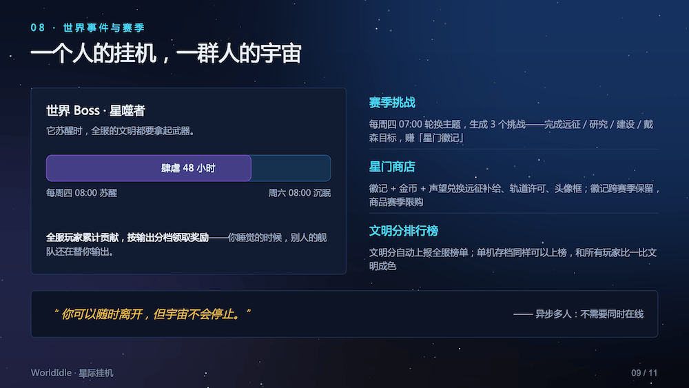 星际挂机（WorldIdle），国人自制投稿太空经营放置