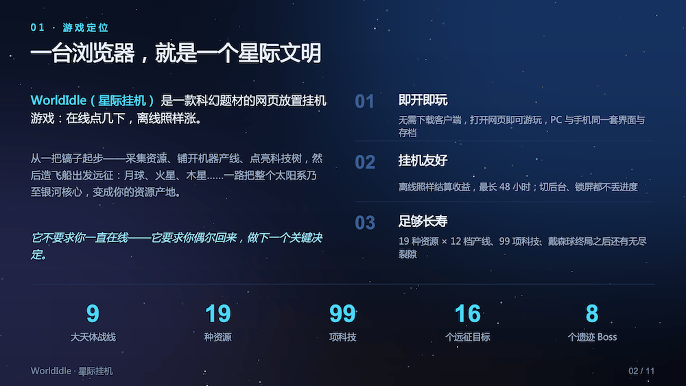 星际挂机（WorldIdle），国人自制投稿太空经营放置