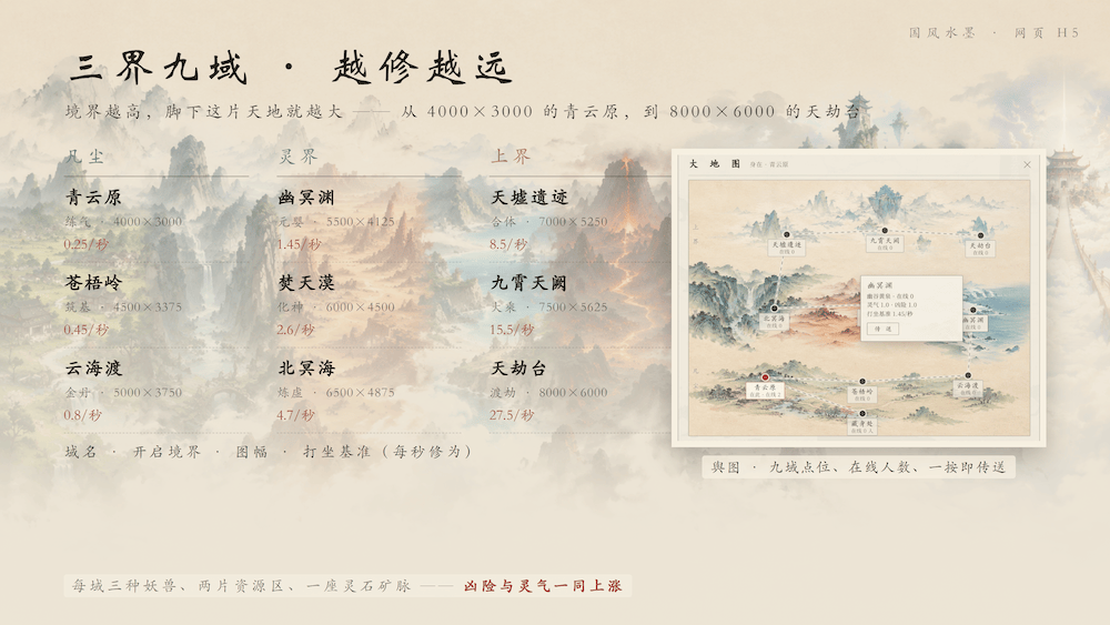 修真大陆，国人自制水墨风修仙养成放置