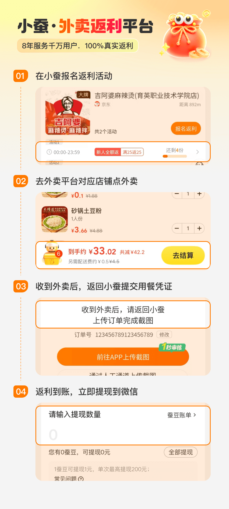 免费吃外卖，单单都有返